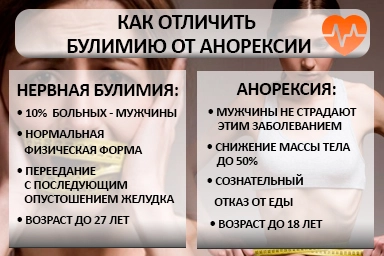 Лечение булимии в Знаменске