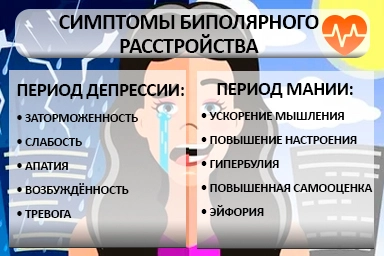 Лечение биполярного расстройства в Знаменске