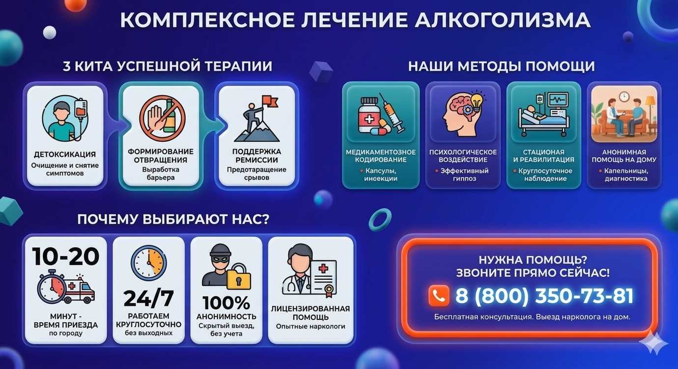 Инфографика о методах лечения алкоголизма в Знаменске: детоксикация, кодирование и анонимная помощь на дому от клиники Похмельная служба.
